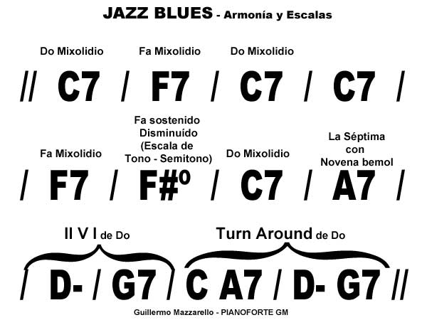 jazz blues armonia piano